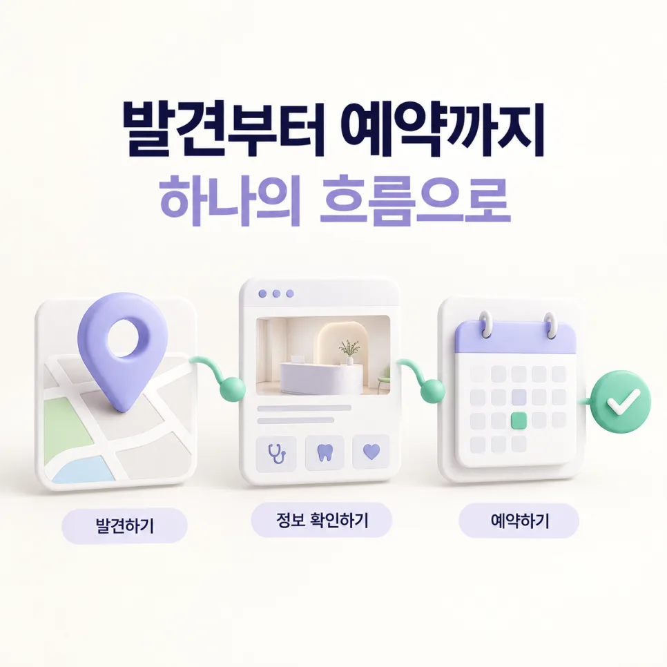 검색부터 정보 확인과 예약까지 연결되는 경로